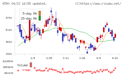 芝浦メカトロニクスチャート
