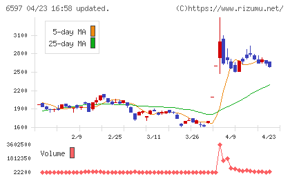 ＨＰＣシステムズチャート