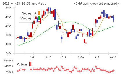 ダイヘンチャート