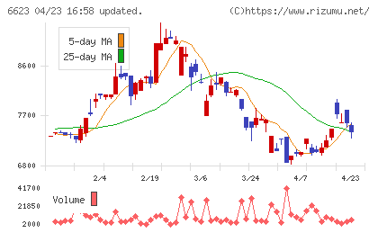 愛知電機チャート