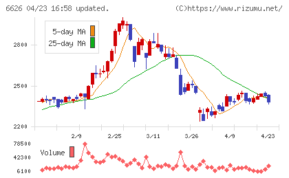 ＳＥＭＩＴＥＣチャート
