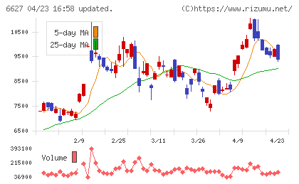 テラプローブチャート