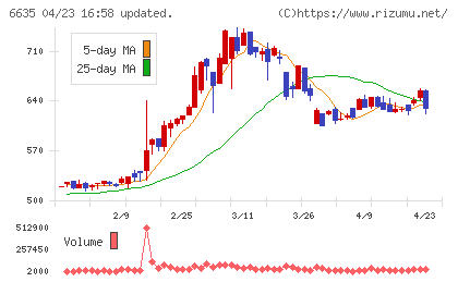 大日光・エンジニアリングチャート