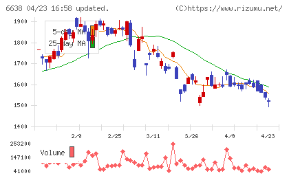ミマキエンジニアリングチャート