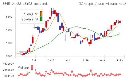 オムロンチャート