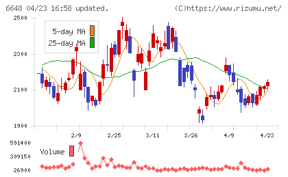 かわでんチャート
