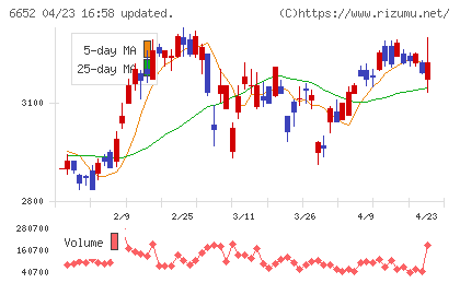 ＩＤＥＣチャート