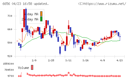 インスペックチャート