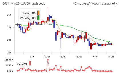 オプトエレクトロニクスチャート