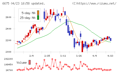 サクサチャート
