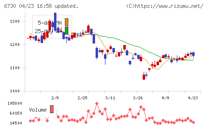アクセルチャート