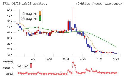 ピクセラチャート