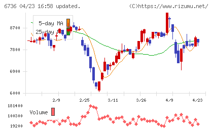 サン電子チャート