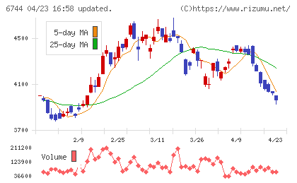 能美防災チャート