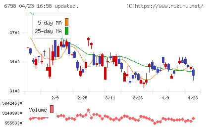 ソニーグループチャート