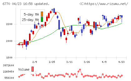 アルプスアルパインチャート