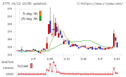 ＴＢグループチャート