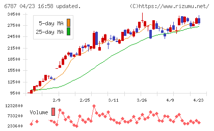 メイコーチャート