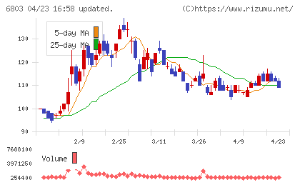 ティアックチャート