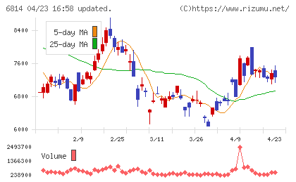 古野電気チャート