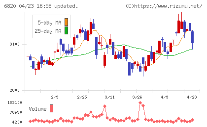 アイコムチャート