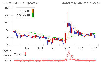 ぷらっとホームチャート