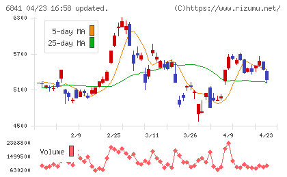 横河電機チャート