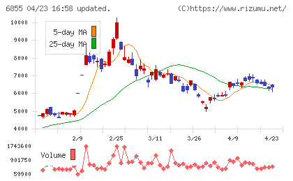 日本電子材料チャート