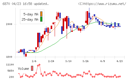 日本フェンオールチャート