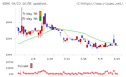 パルステック工業チャート