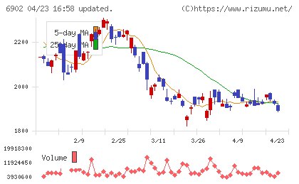 デンソーチャート