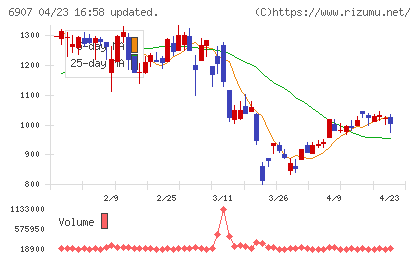 ジオマテックチャート