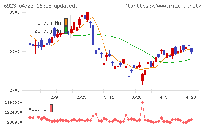 スタンレー電気チャート
