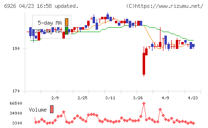 岡谷電機産業チャート