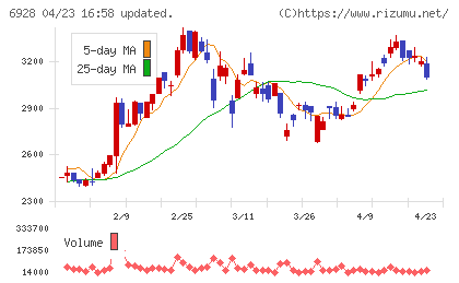 エノモトチャート