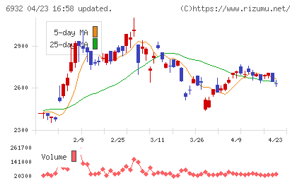 遠藤照明チャート