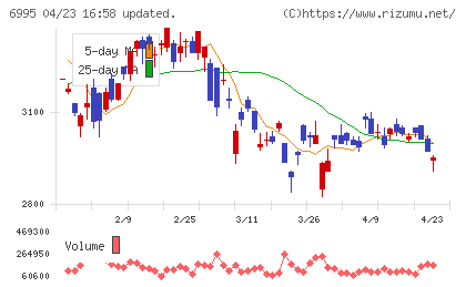 東海理化チャート
