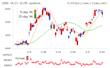 ニチコンチャート