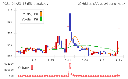 インバウンドテックチャート