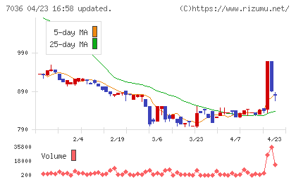 イーエムネットジャパンチャート