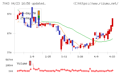アルーチャート