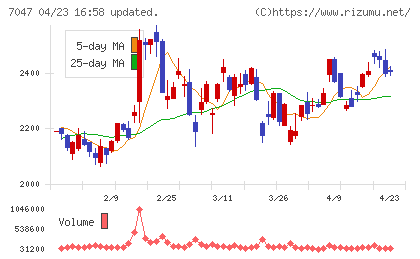 ポートチャート