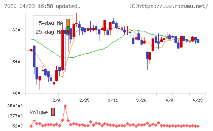 ギークスチャート