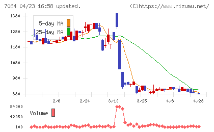 ハウテレビジョンチャート