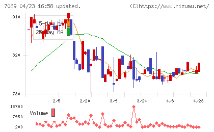 サイバー・バズチャート