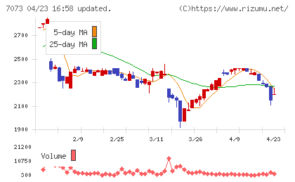 ジェイックチャート