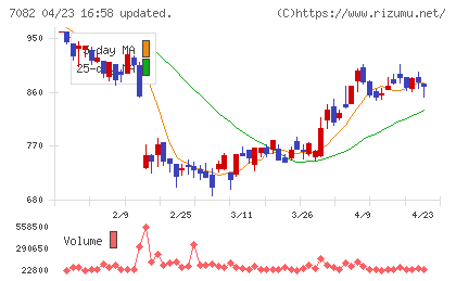 ジモティーチャート