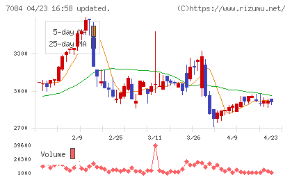 Ｓｍｉｌｅ　Ｈｏｌｄｉｎｇｓチャート