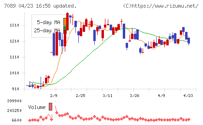 フォースタートアップスチャート