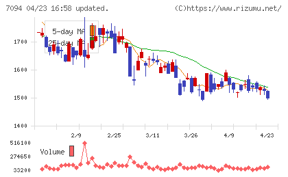 ＮｅｘＴｏｎｅチャート